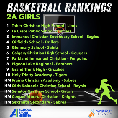 2025-26 Basketball 2A Girls First