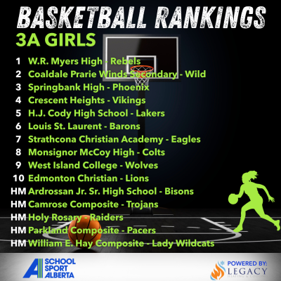 2025-26 Basketball 3A Girls First