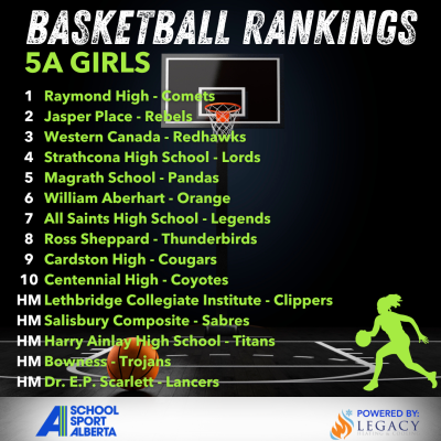 2025-26 Basketball 5A Girls First