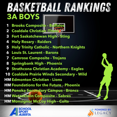 2025-26 Basketball 3A Boys First