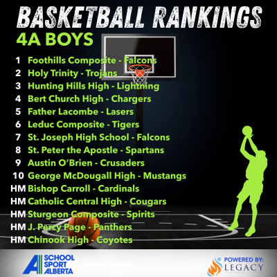 2025-26 Basketball 4A Boys First