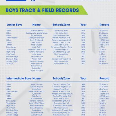 Boys T & F Records