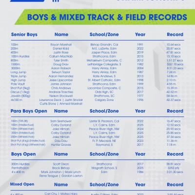 Boys / Mixed T & F Records