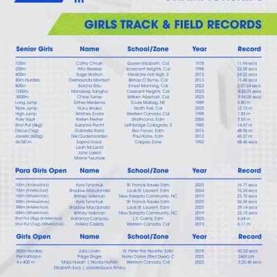 Girls T&F Records